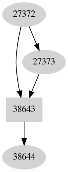 Dependency graph