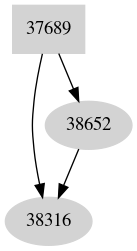 Dependency graph