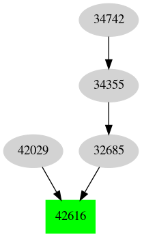 Dependency graph