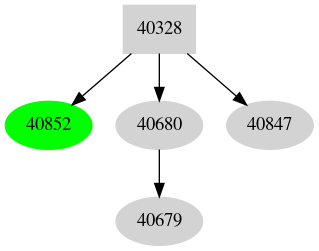 Dependency graph